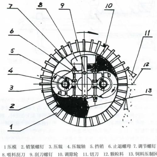 生物質(zhì)顆粒機(jī)壓輥與環(huán)模的間隙該怎么調(diào)整？