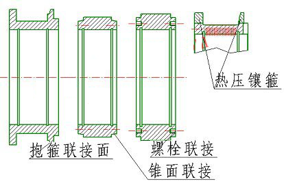  制粒機環(huán)模安裝方式有哪幾種？