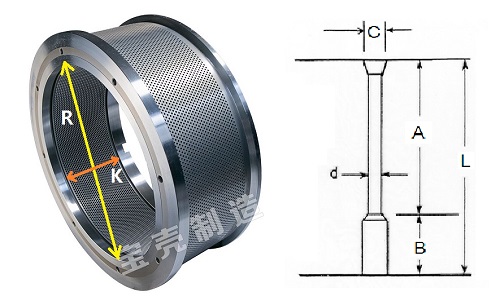 制粒機(jī)環(huán)模開孔率的計(jì)算方法