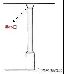 顆粒機環(huán)模模具專業(yè)術語集錦