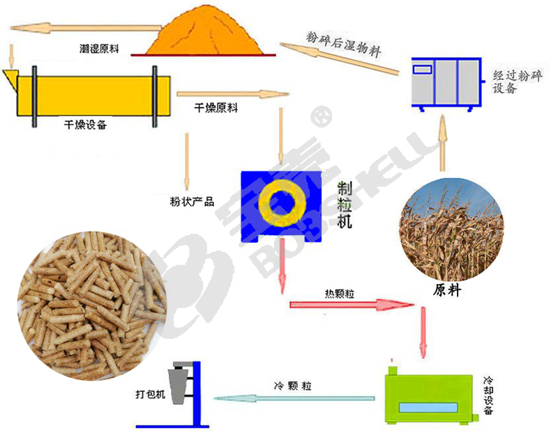 秸稈顆粒機(jī)