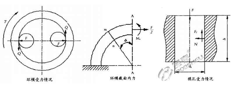 顆粒機(jī)環(huán)模