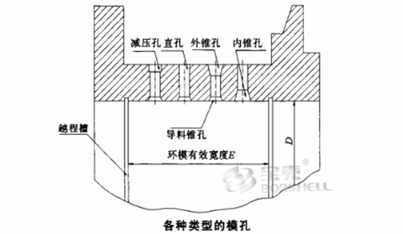 顆粒機(jī)環(huán)模