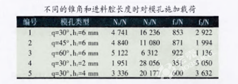 顆粒機(jī)環(huán)模