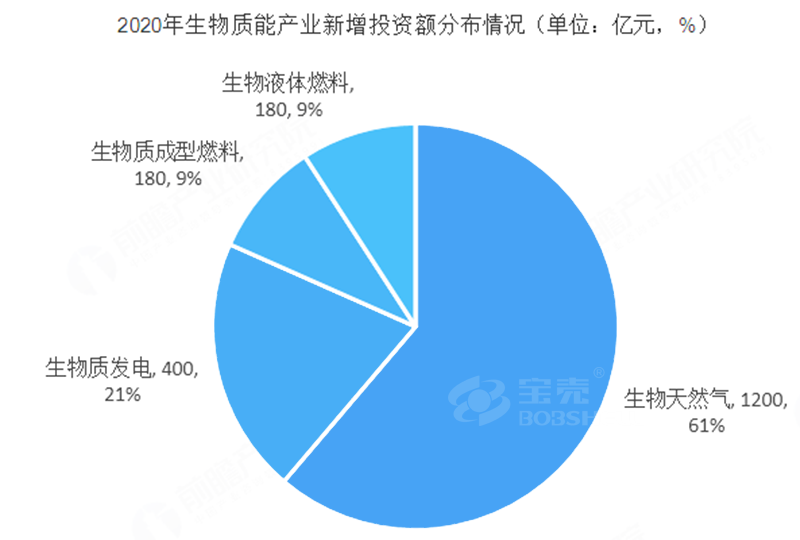 生物質(zhì)成型燃料顆粒
