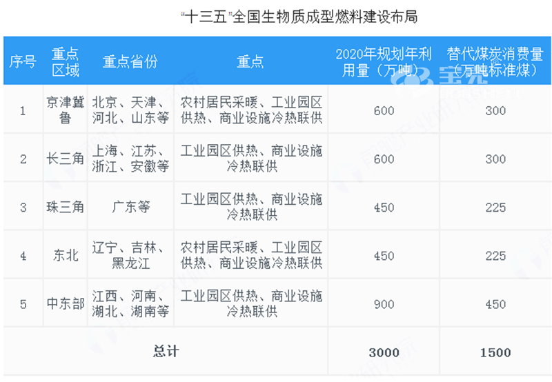 生物質(zhì)成型燃料顆粒