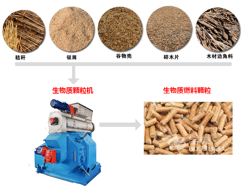 生物質(zhì)成型燃料顆粒