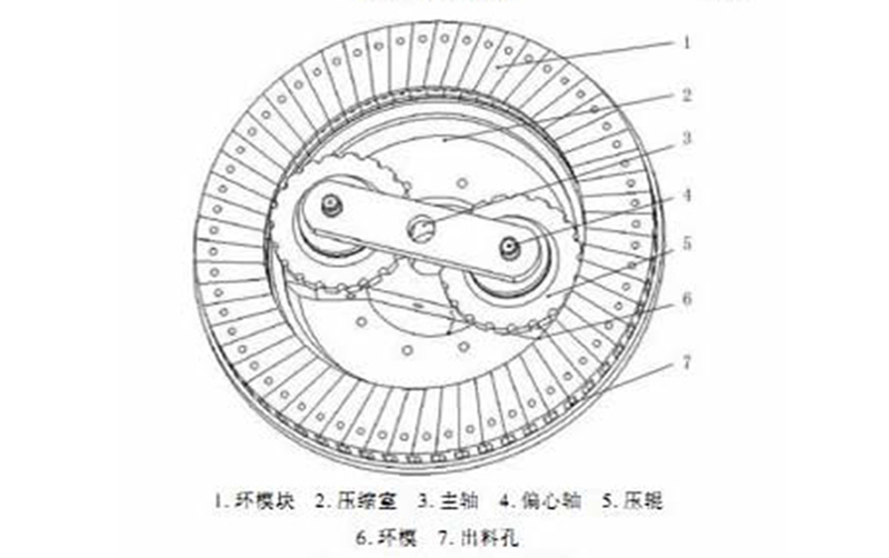 顆粒機(jī)壓輥總成