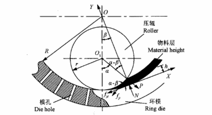 顆粒機(jī)環(huán)模