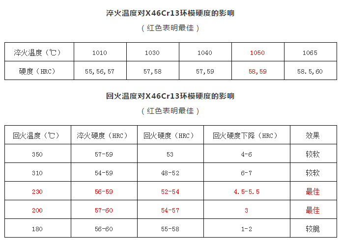 顆粒機(jī)環(huán)模
