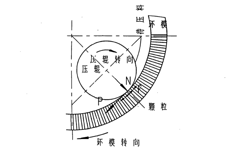 飼料顆粒機(jī)環(huán)模