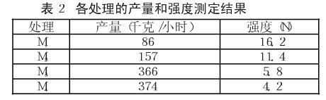 飼料顆粒機環(huán)模