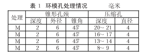 飼料顆粒機環(huán)模