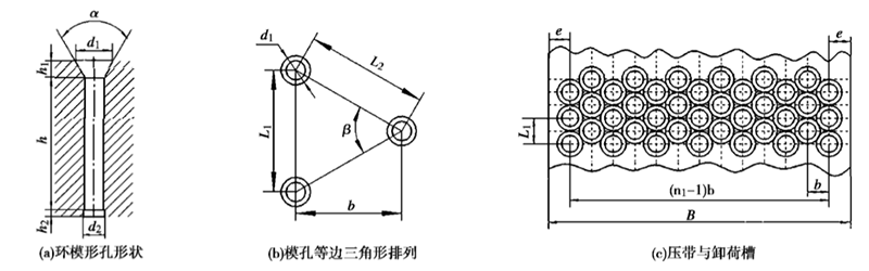 顆粒機環(huán)模