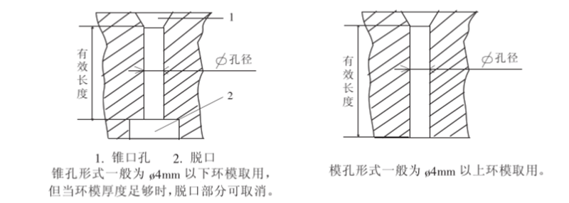 顆粒機環(huán)模