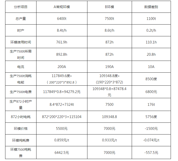 顆粒機環(huán)模