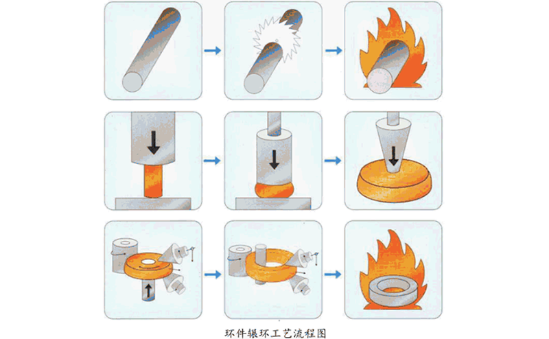 顆粒機(jī)環(huán)模