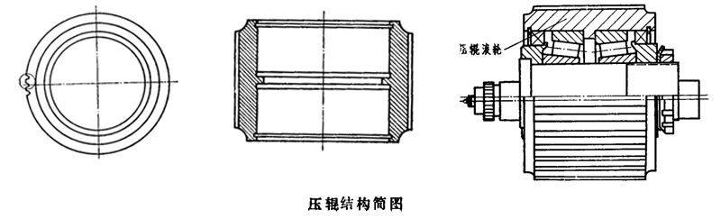 顆粒機(jī)壓輥
