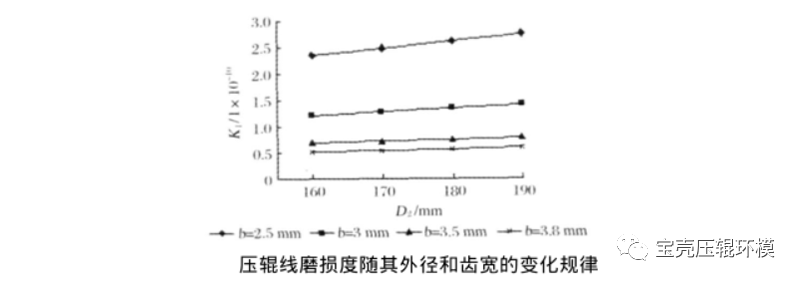 顆粒機(jī)壓輥
