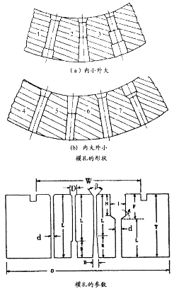 顆粒機環(huán)模