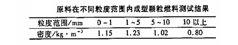 生物質(zhì)顆粒