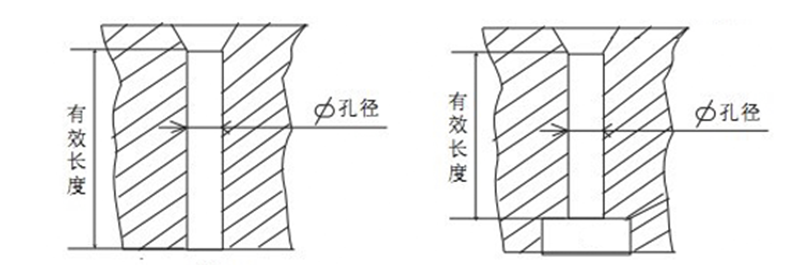 環(huán)模壓縮比