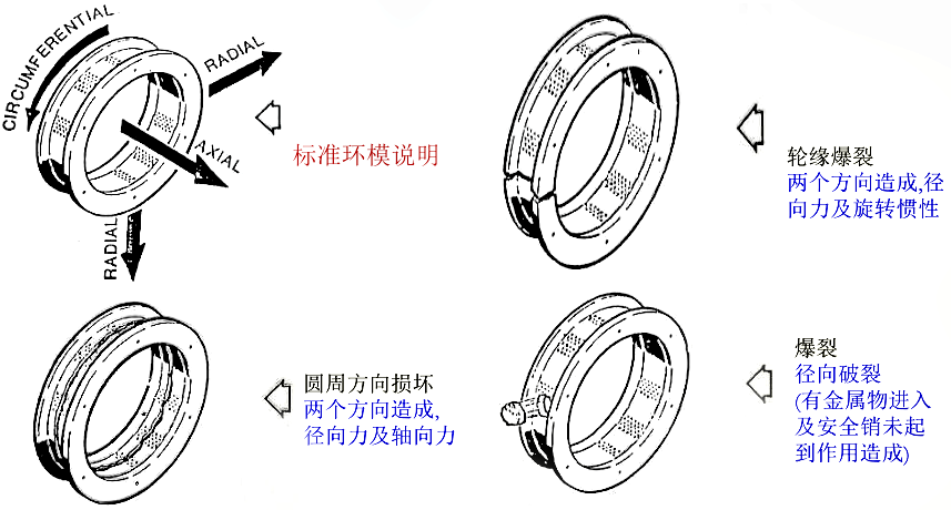 顆粒機(jī)環(huán)模開裂