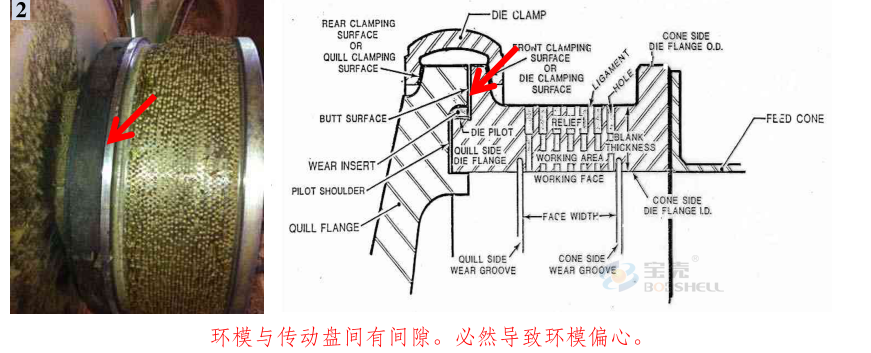 顆粒機(jī)環(huán)模開裂