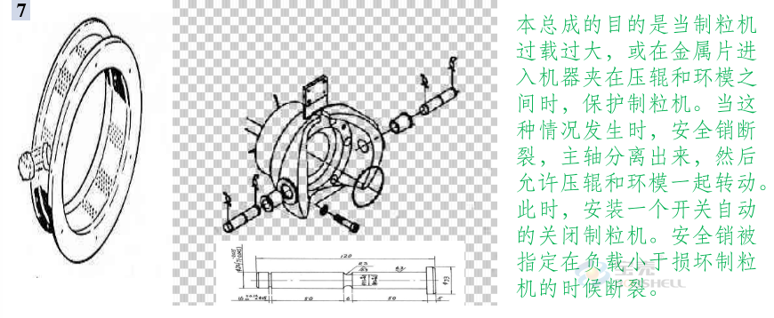 顆粒機(jī)環(huán)模開裂