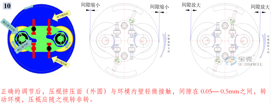 顆粒機(jī)環(huán)模開裂