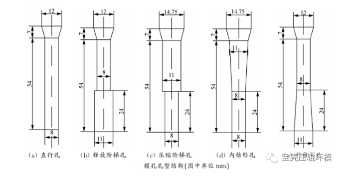 顆粒機(jī)環(huán)模