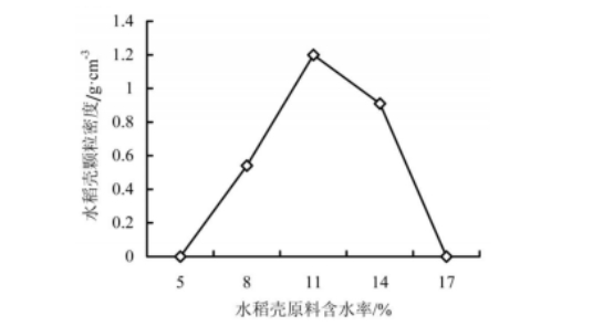環(huán)模壓縮比
