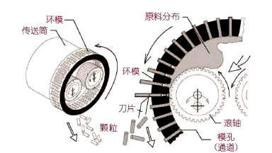 顆粒機(jī)環(huán)模