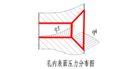 顆粒機(jī)環(huán)模報(bào)廢