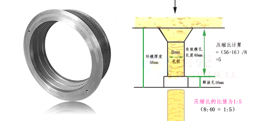 顆粒機(jī)環(huán)模